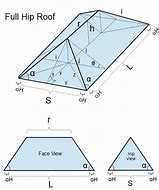 Image result for Full Hip Roof