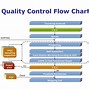 Image result for Iqc Flow Chart