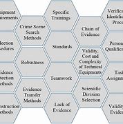 Image result for Forensics Crime Scene Fingerprints