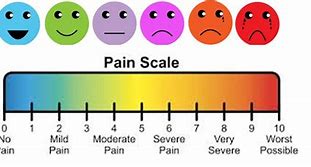 Image result for Pain Scale Dementia Patients