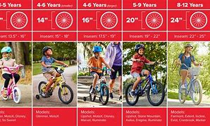 Image result for Kids Bike Size Sizing Chart