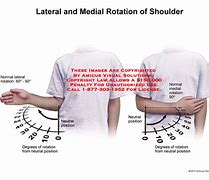 Image result for Measuring Shoulder Internal Rotation