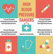 Image result for High Blood Pressure Treatment