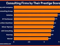 Image result for Top Financial Consulting Firms