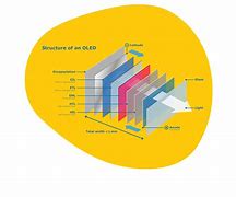 Image result for OLED Components
