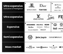 Image result for Premium Luxury Brands