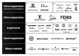 Image result for Luxury Brand Design