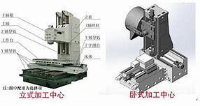 Image result for vertical machining center parts