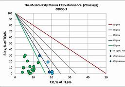 Image result for Sigma City India