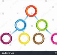 Image result for Process Organization Chart