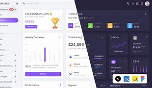 Image result for Mui Admin Templates