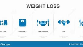 Image result for Weight Loss Scale Food