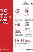 Image result for Stroke Fast AHA