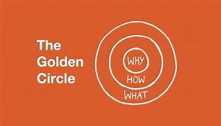 Image result for Know Your Why Golden Circle