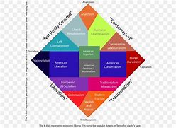 Image result for Nolan Chart