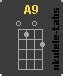 Image result for A9 Ukulele Chord