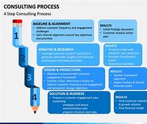 Image result for Process Consulting Slides