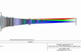 Image result for Telephoto Lens Resolution