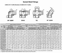 Image result for 150 Lb Socket Weld Fittings