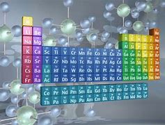 Image result for How Many Elements