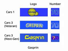 Image result for Cars Gasprin Logo