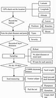 Image result for Schematic Cheat Sheet