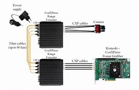 Image result for Coax Line Extender