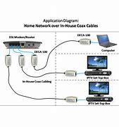 Image result for Ethernet Over Coax Adapter NZ