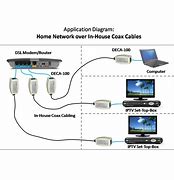 Image result for Coaxial Cable to Ethernet Adapter