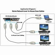 Image result for Coax to Poe Ethernet Adapter