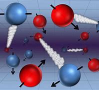 Image result for Atomic Nuclei