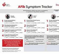 Image result for Vagal AFib Symptoms