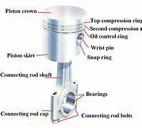 Image result for Parts of a Piston Small Engine