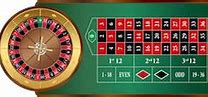 Image result for Las Vegas Roulette Machine