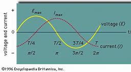 Image result for Phase Science