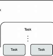 Image result for Task and Step Hierarchy