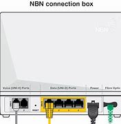 Image result for NBN Device