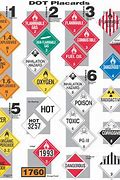 Image result for Placards Signs Hazmat