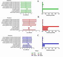 Image result for Newcastle Virus