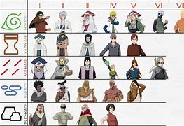 Image result for 5 Kazekage