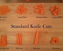 Image result for Different Levels of Cuts