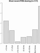 Image result for Praziquantel Dosing Chart for Cats