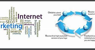 Image result for Seo and Marketing Services