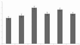 Image result for Turbidity Upper Newport Bay Graph