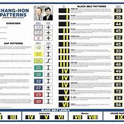 Image result for Taekwondo Forms Diagrams