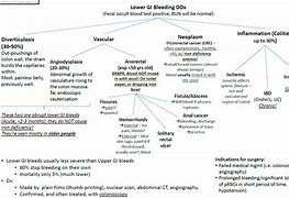 Image result for Hematochezia Ddx IBD