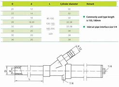 Image result for How Fill Gun Chart