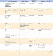 Image result for Diagnose Skin Rash