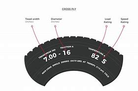 Image result for Radial Tire