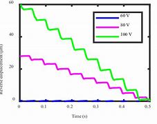 Image result for Reverse Motion Linkage On Bike